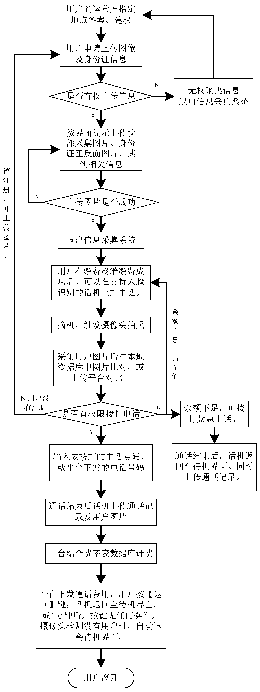 Method and system for making call based on face recognition