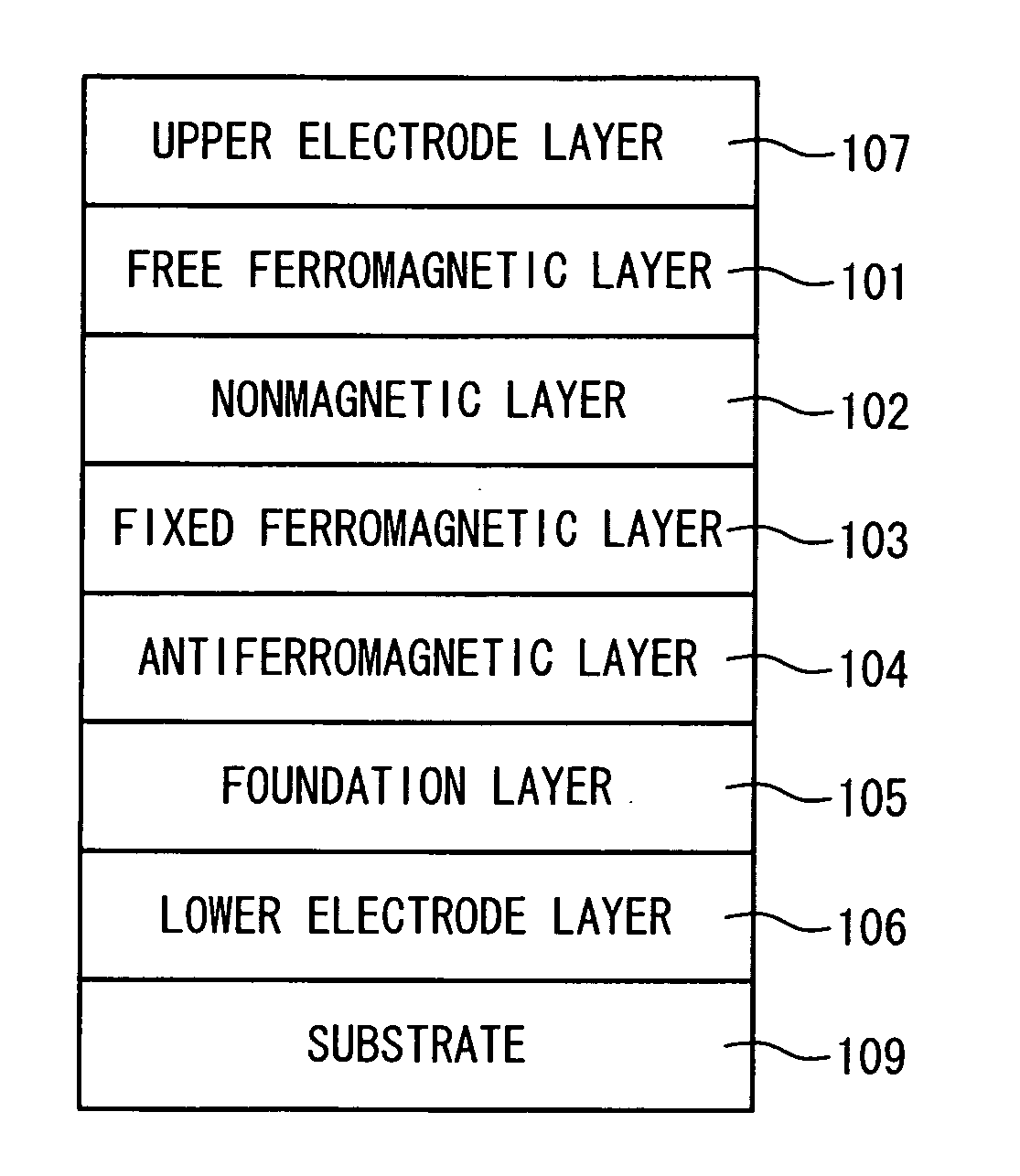 Magnetoresistance Element Magnetic Random Access Memory, Magnetic Head and Magnetic Storage Device