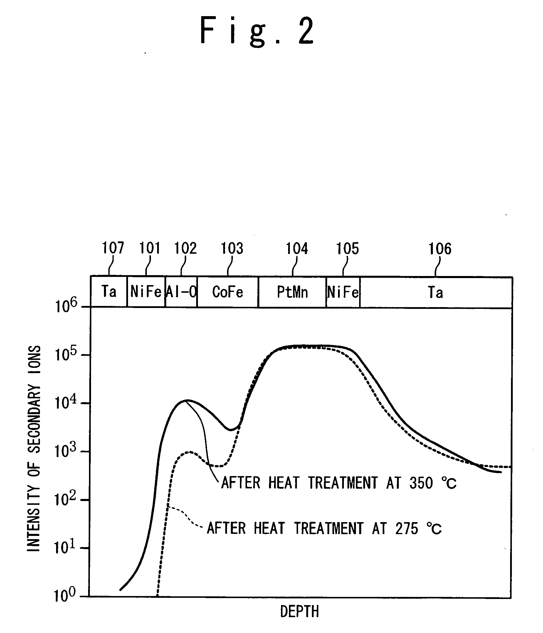 Magnetoresistance Element Magnetic Random Access Memory, Magnetic Head and Magnetic Storage Device