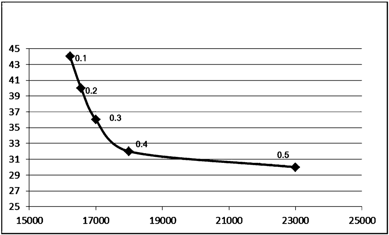 Medical trunk line optimization method and system, equipment and storage medium