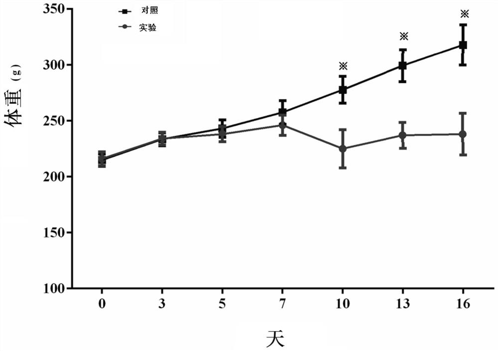 Urine protein markers for tumor bone metastasis and application thereof