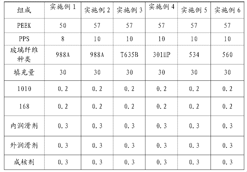 Modification-enhanced polyether ether ketone material and preparation method thereof