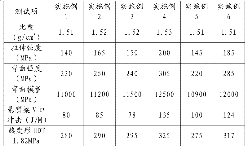 Modification-enhanced polyether ether ketone material and preparation method thereof