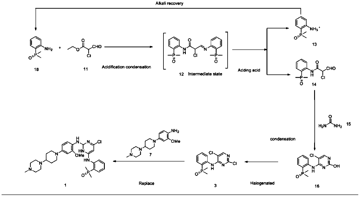 Preparation method of ALK inhibitor Brigatinib