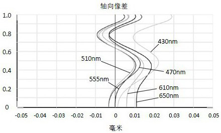 Camera Optical Lens