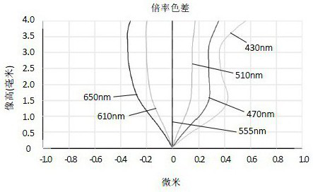 Camera Optical Lens