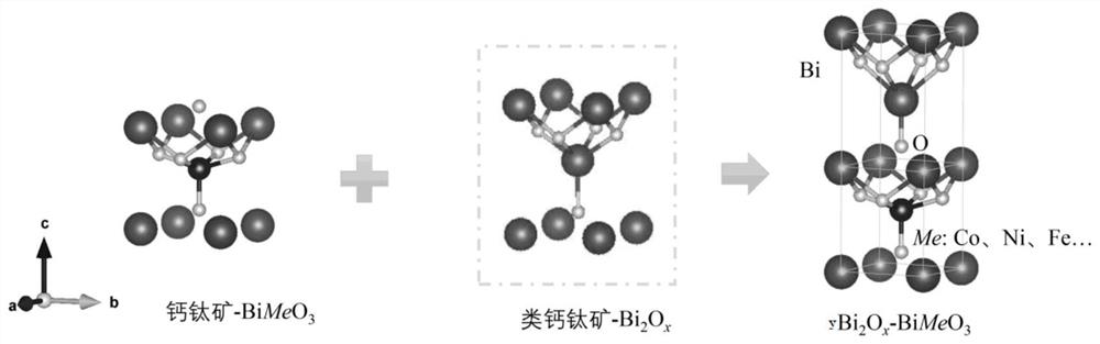 A two-dimensional layered perovskite ferroelectric multifunctional thin film and its preparation process