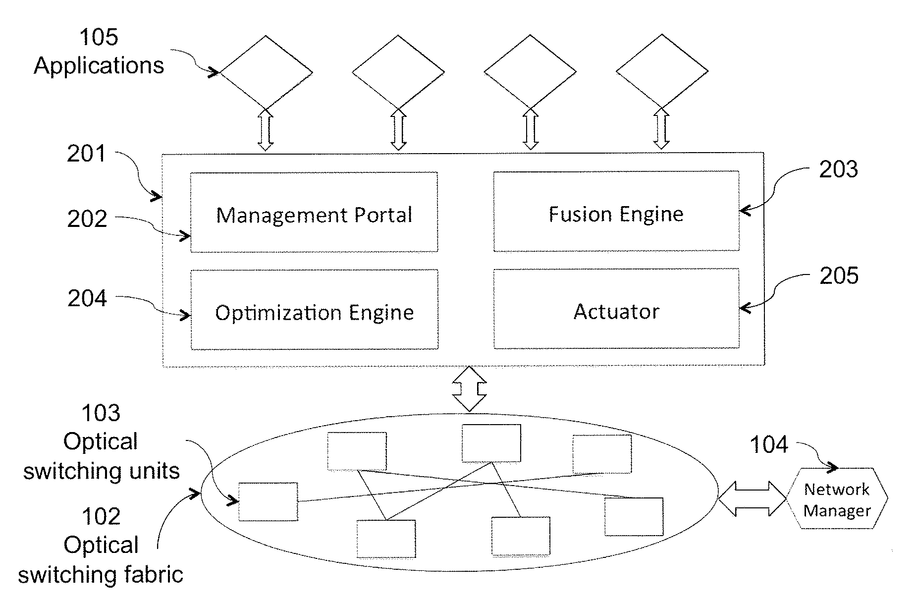 Method and apparatus for efficient and transparent network management and application coordination for software defined optical switched data center networks
