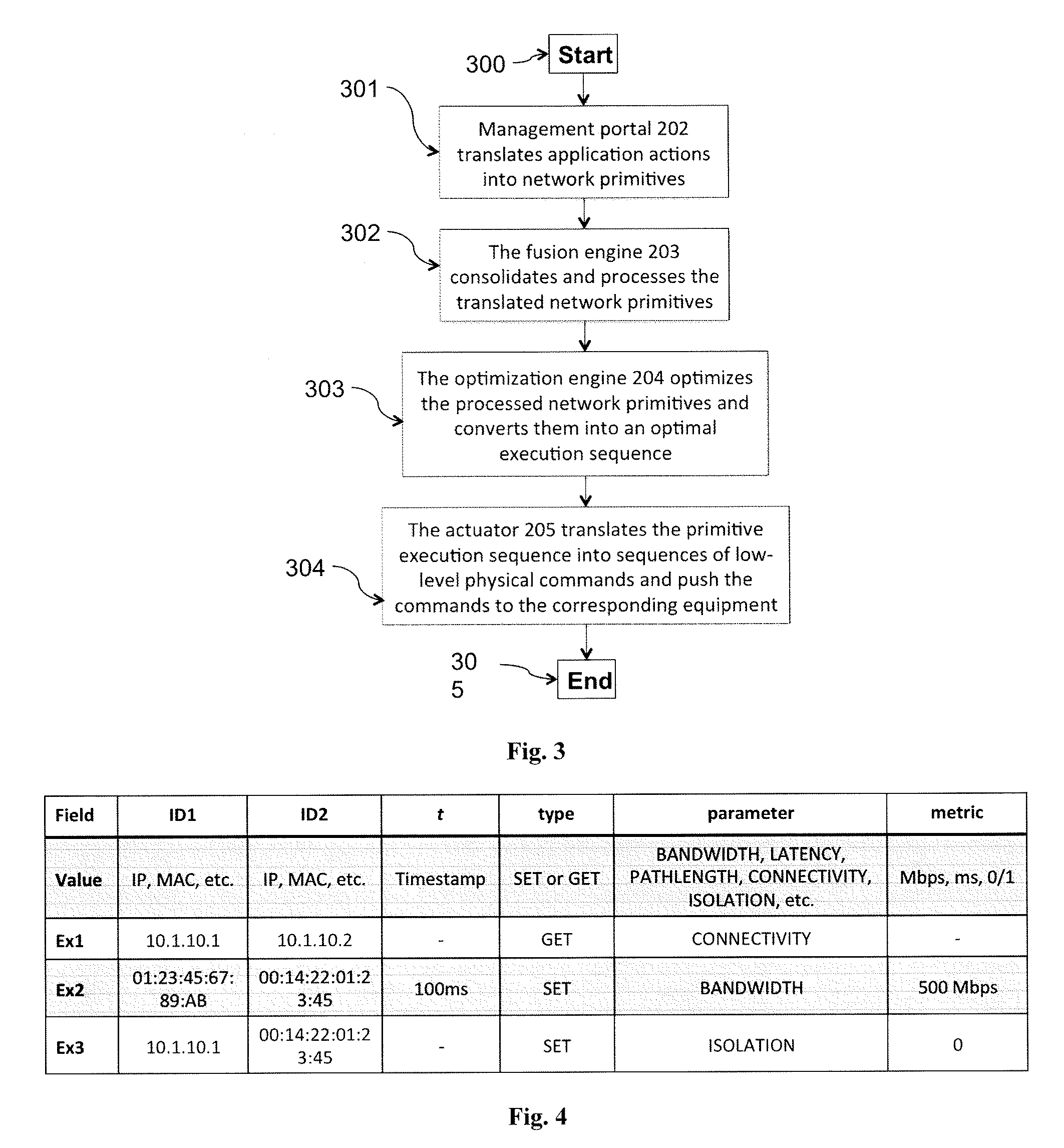 Method and apparatus for efficient and transparent network management and application coordination for software defined optical switched data center networks