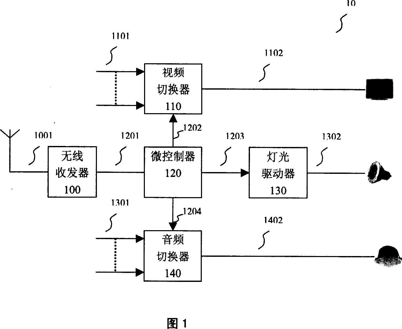 Radio controlled acoustic, optic and electric recreation apparatus