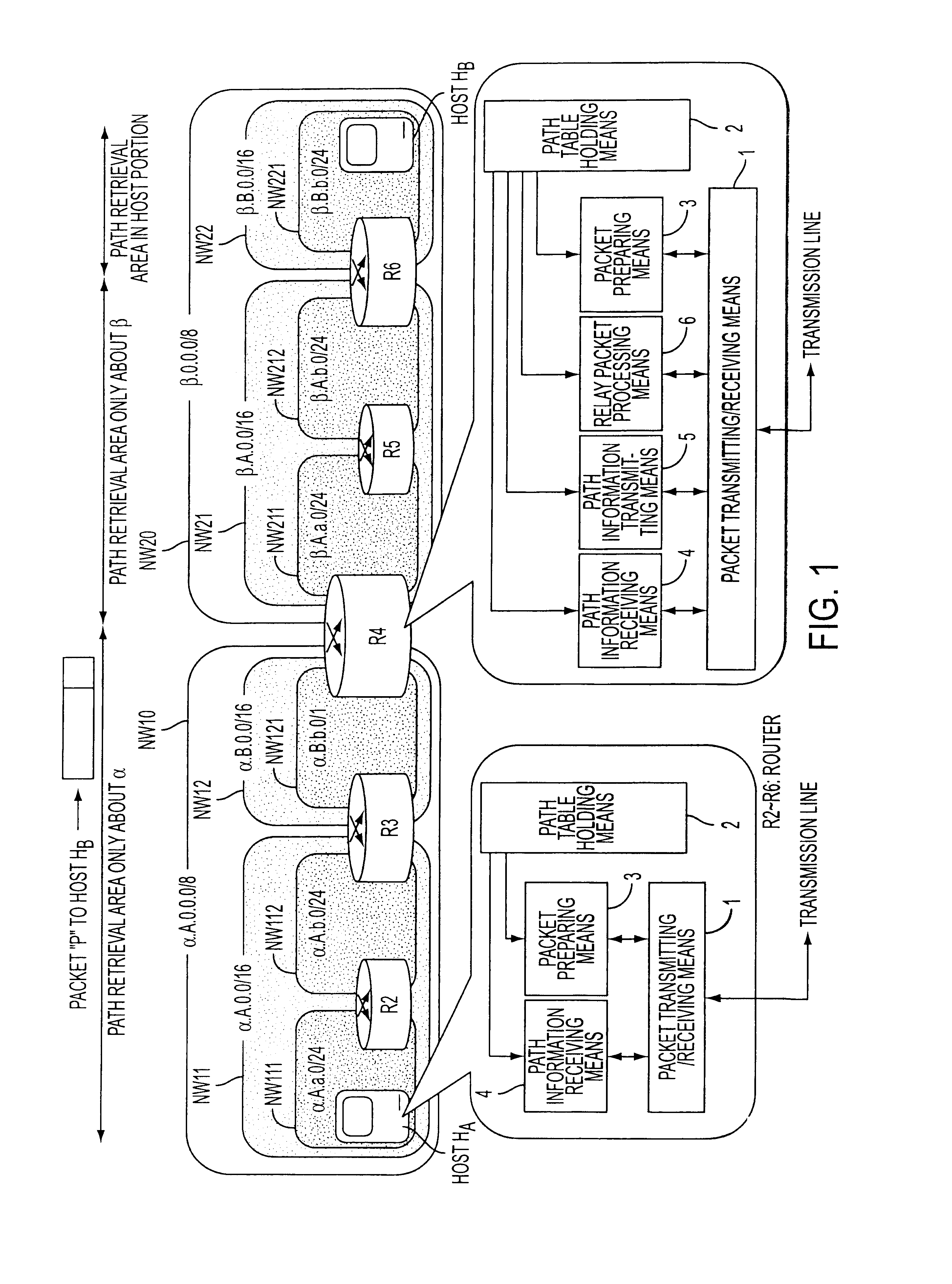 Network path controlling method and apparatus