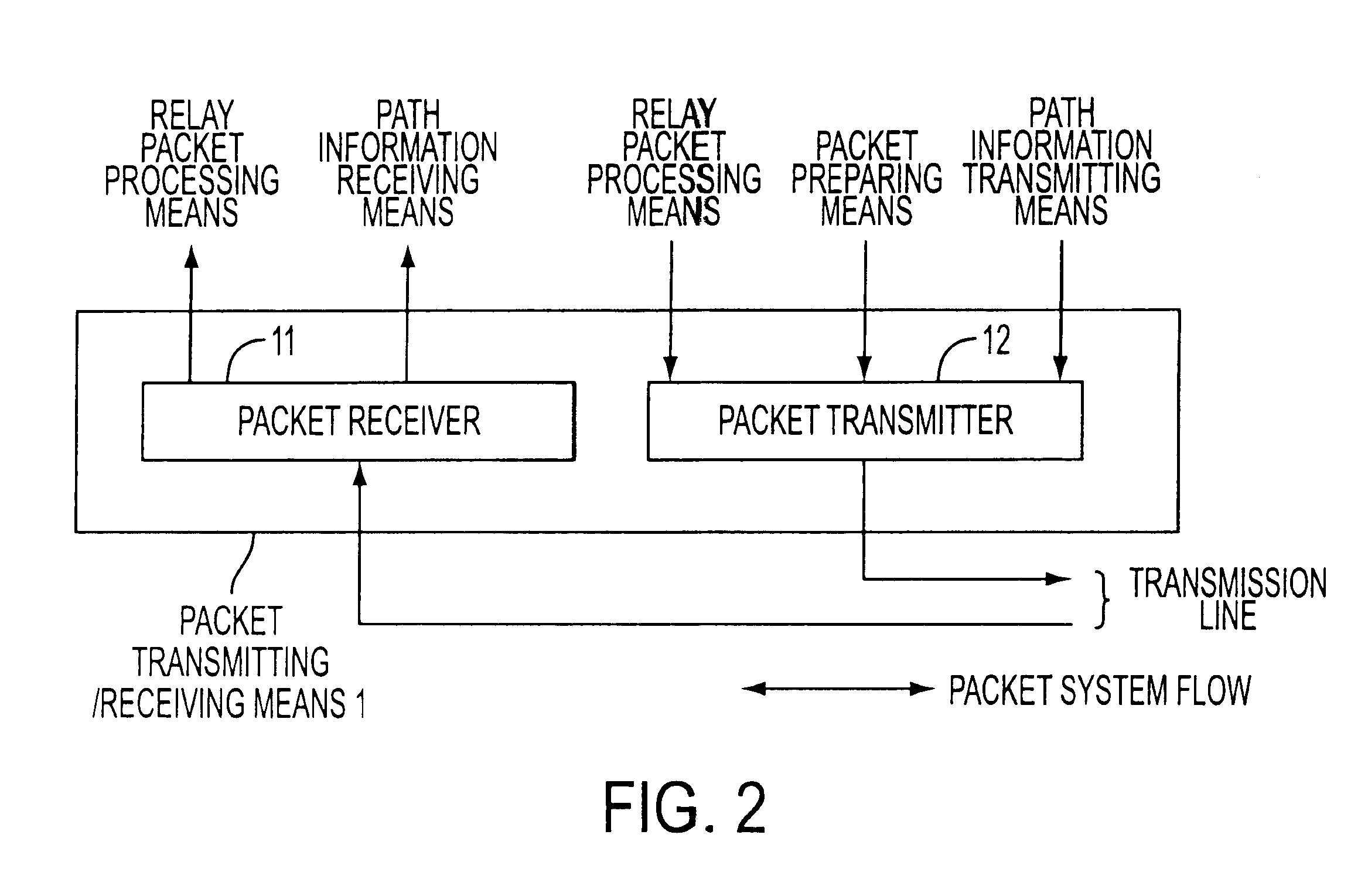 Network path controlling method and apparatus