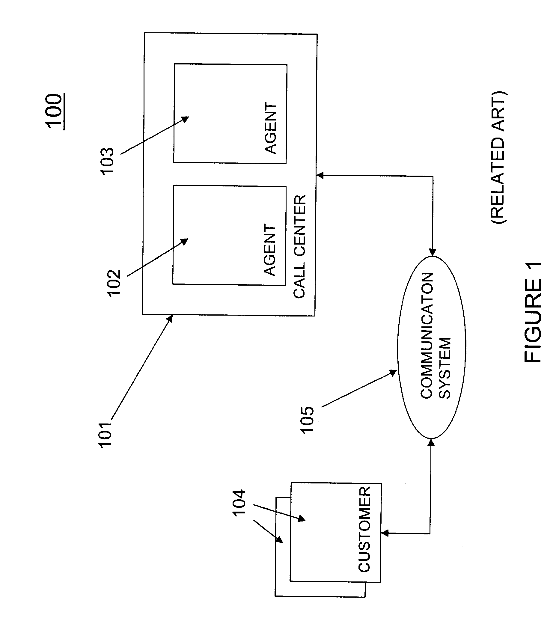 Method and structure for increasing revenue for on-demand environments