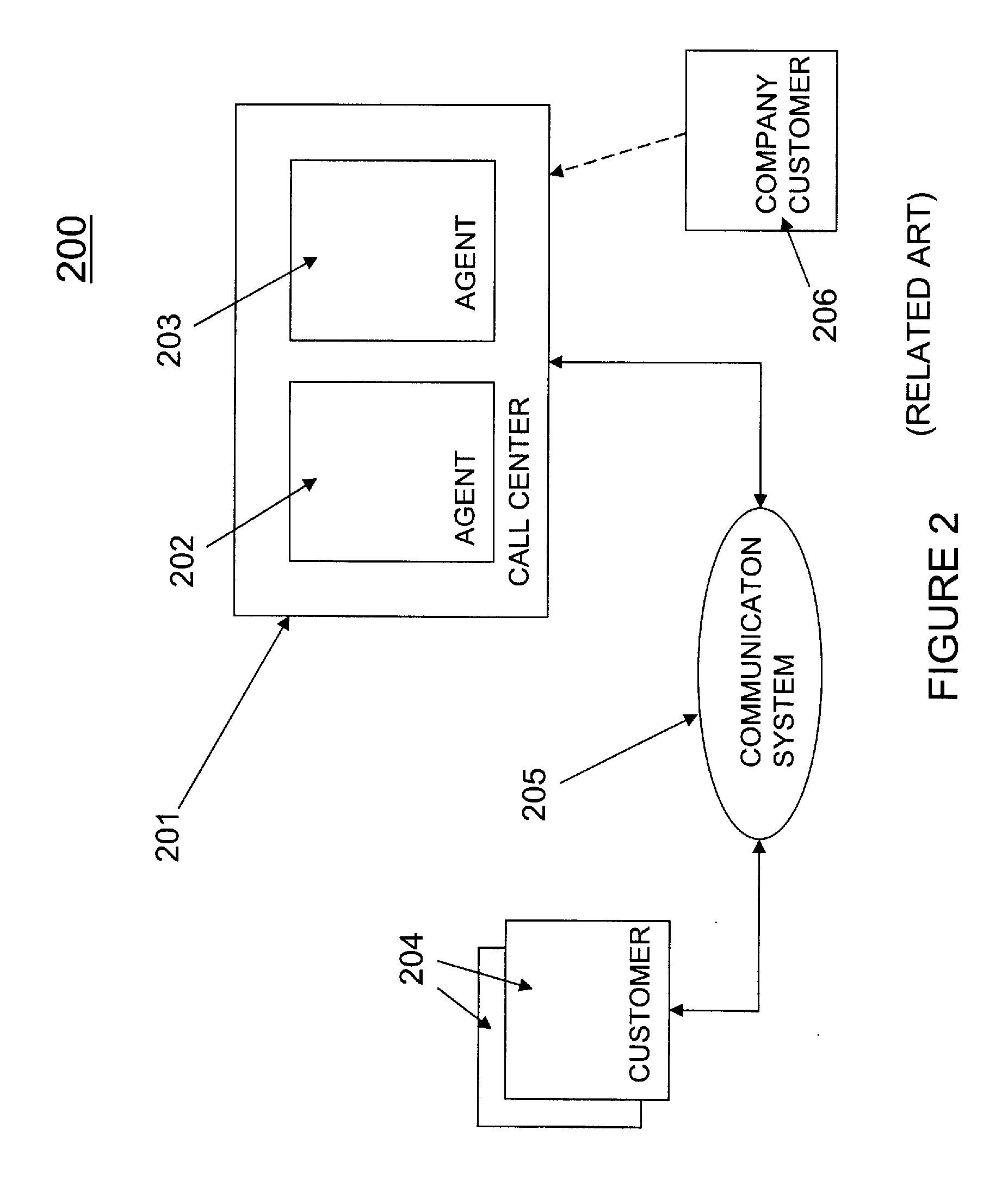 Method and structure for increasing revenue for on-demand environments