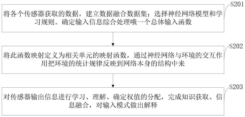 Inspection robot multi-sensor system and inspection method