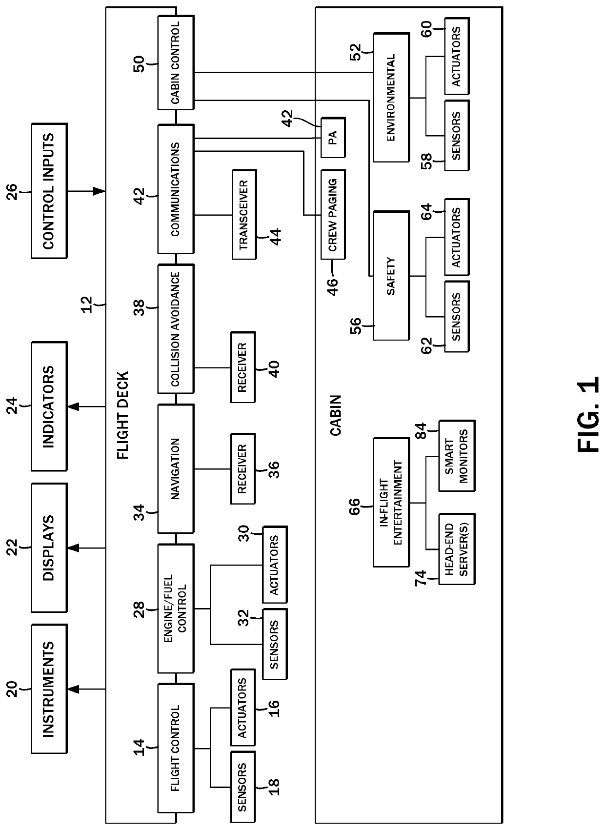 Vehicle auxiliary wireless personal area network system