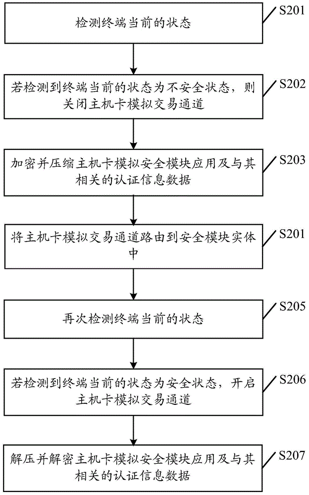 Safety control method and apparatus