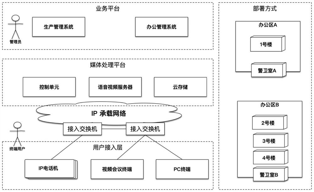 Terminal access office network security control method and authentication server