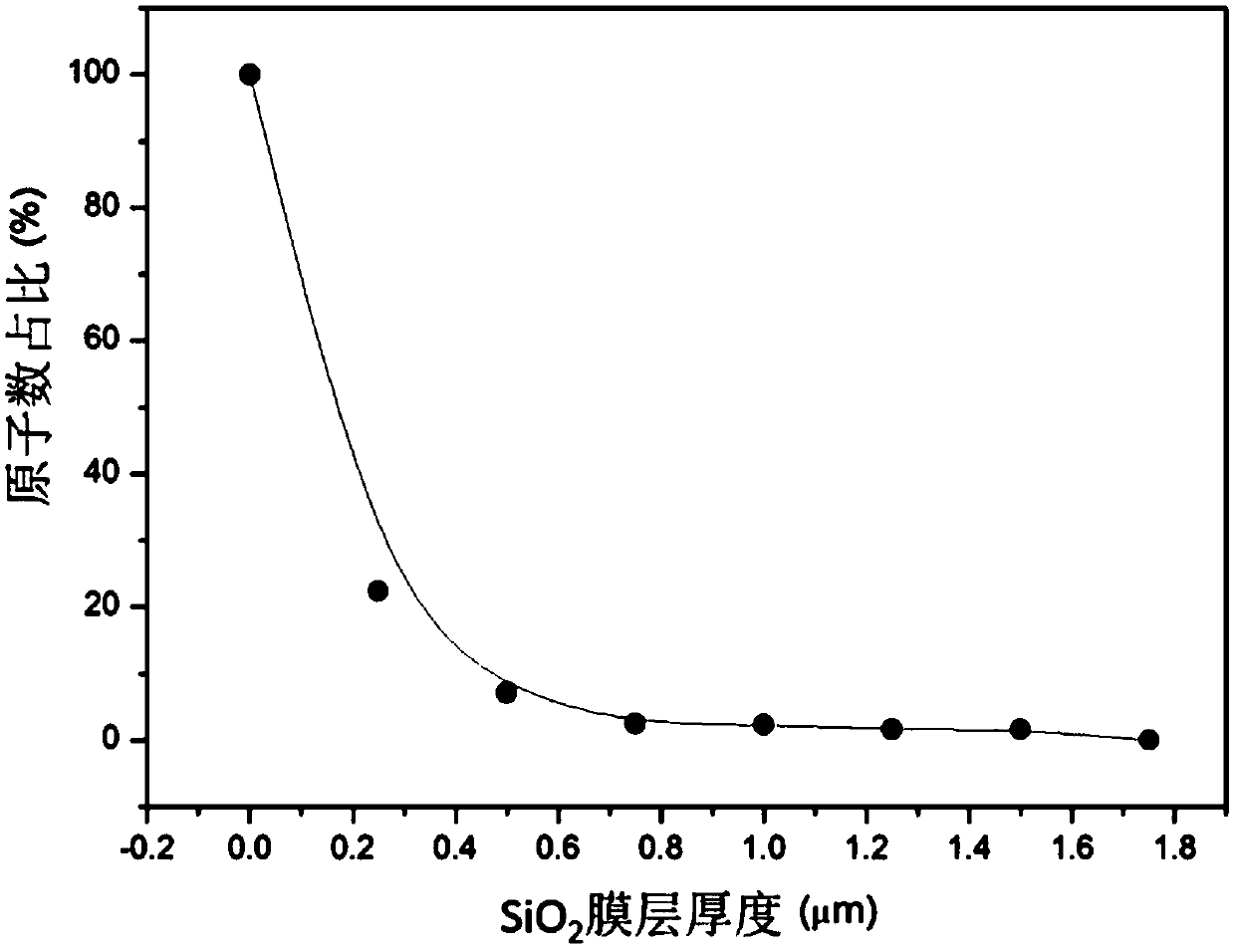 Calibration method of detection depth of energy dispersive spectrometer