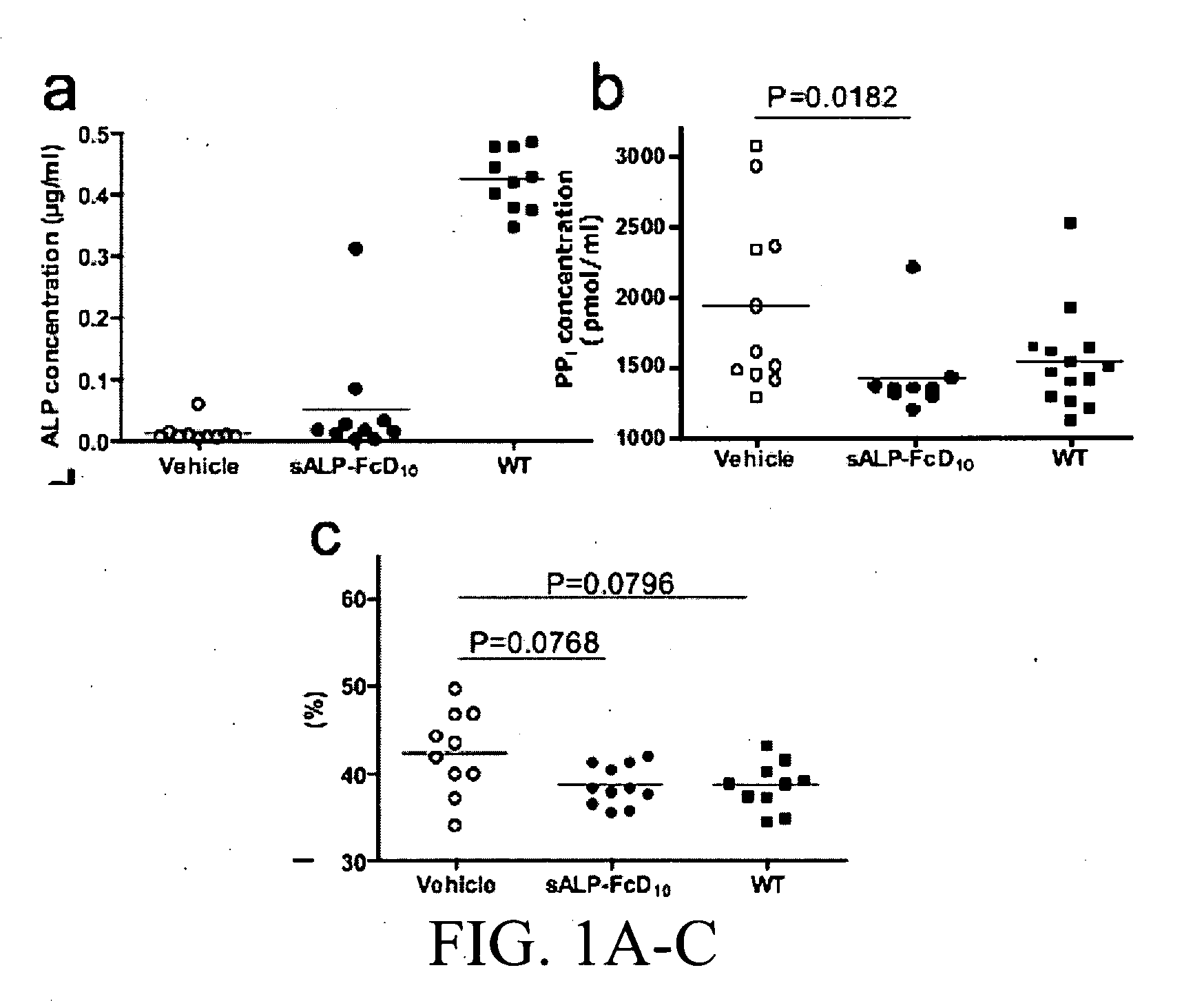 Tissue-nonspecific alkaline phosphatase (TNAP) activators and uses thereof