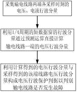 Lossy electric transmission line voltage traveling wave protection method