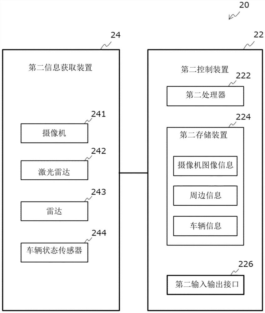 Vehicle control system and vehicle travel control device