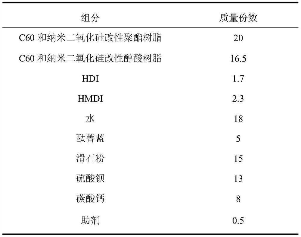 One-component ink and water-based ink coating for 3c glass