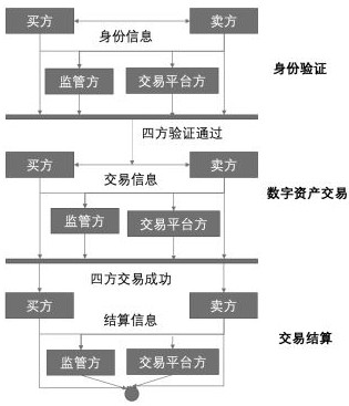 Multi-party competing digital asset transaction system and method based on smart contract