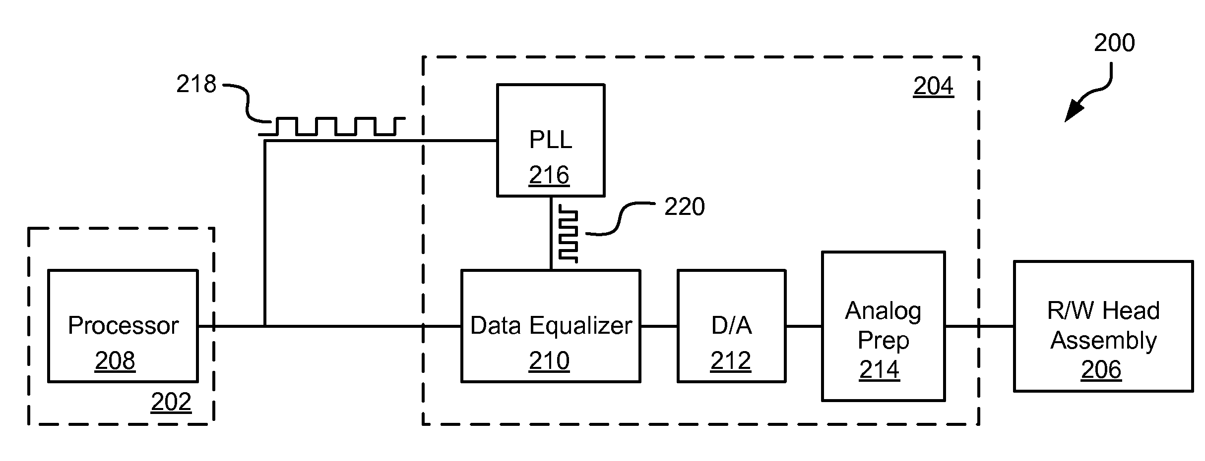 Systems and methods for controlling data equalization