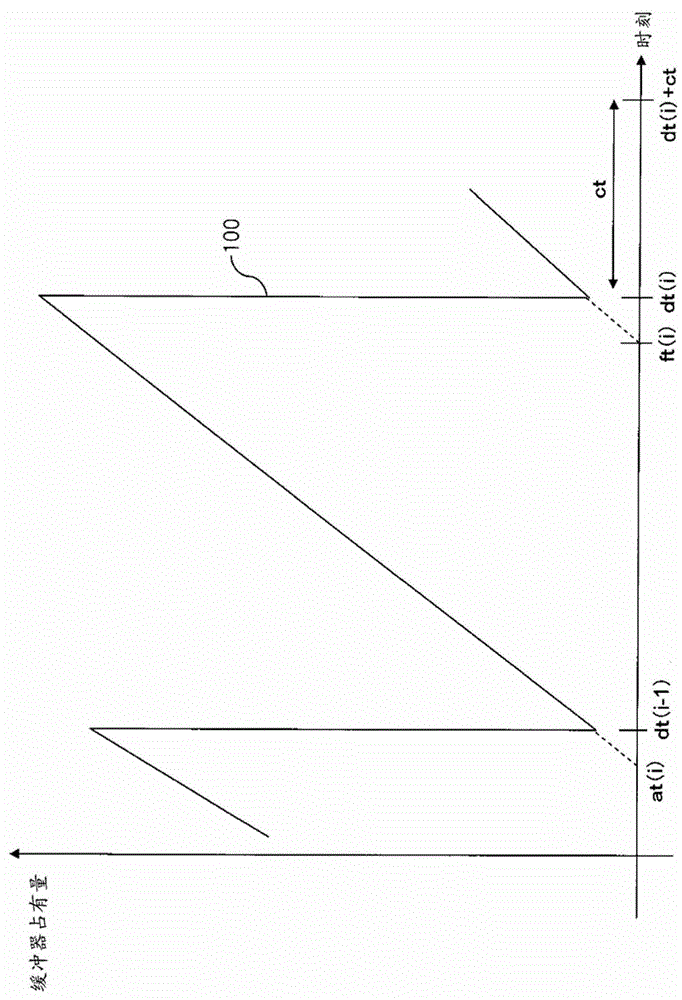 Dynamic image coding device and dynamic image coding method