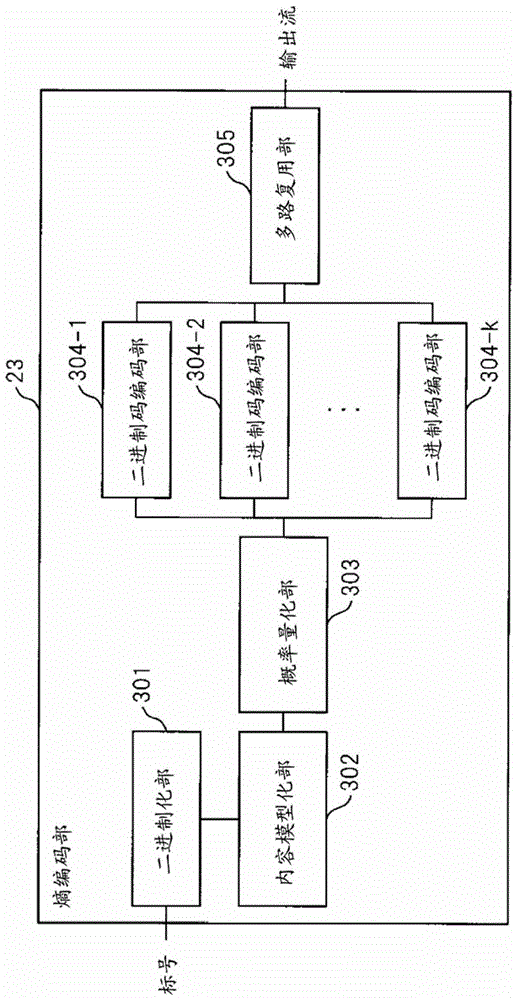 Dynamic image coding device and dynamic image coding method