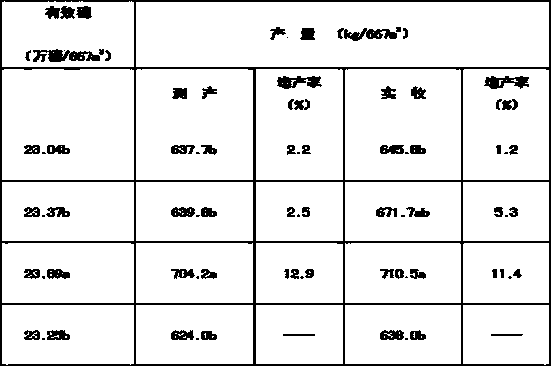 Mefenacet microemulsion and preparation method thereof