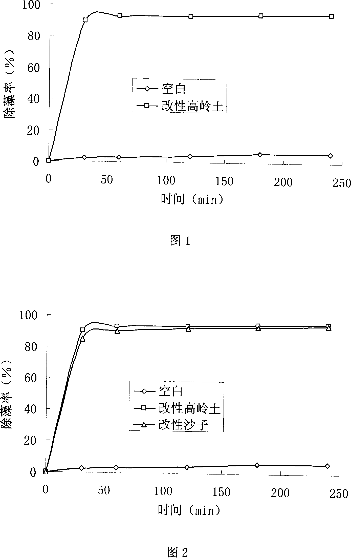 Method for preparing highly effective alga flocculating agent convenient for storing and transporting