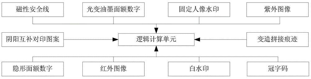 Method for identifying RMB