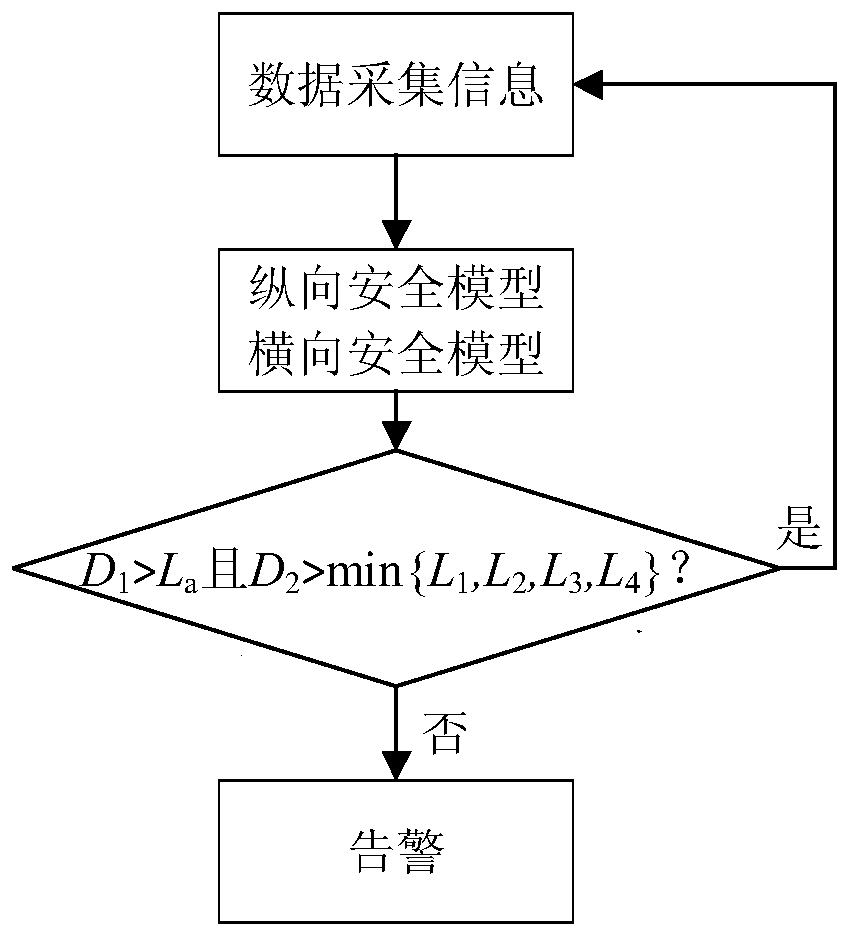 Distributed electric vehicle congestion following control system and method