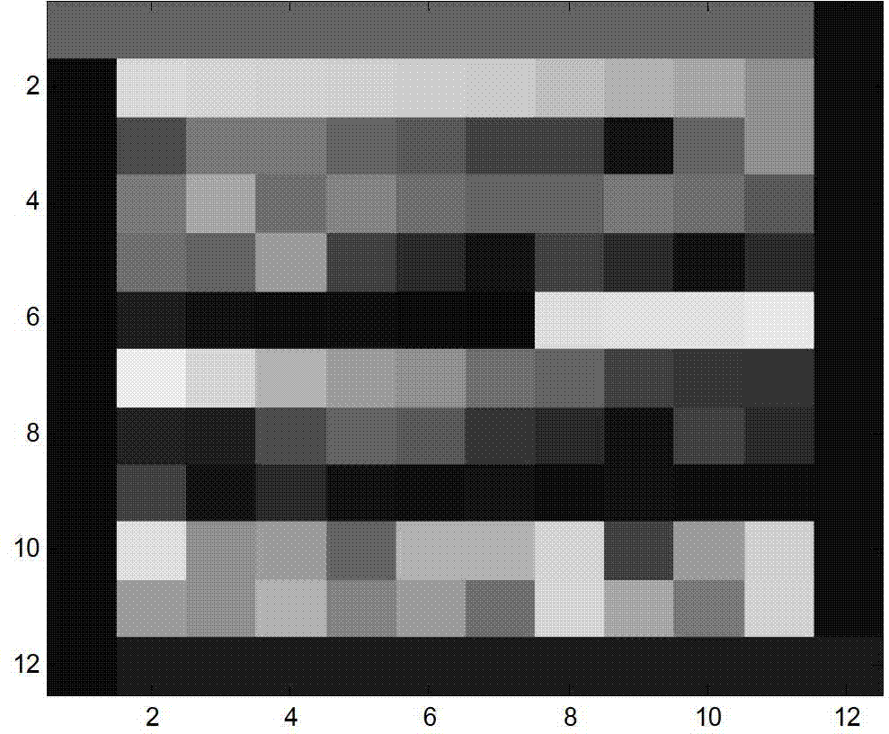 A Method for Estimating Endmember Abundance in Hyperspectral Images