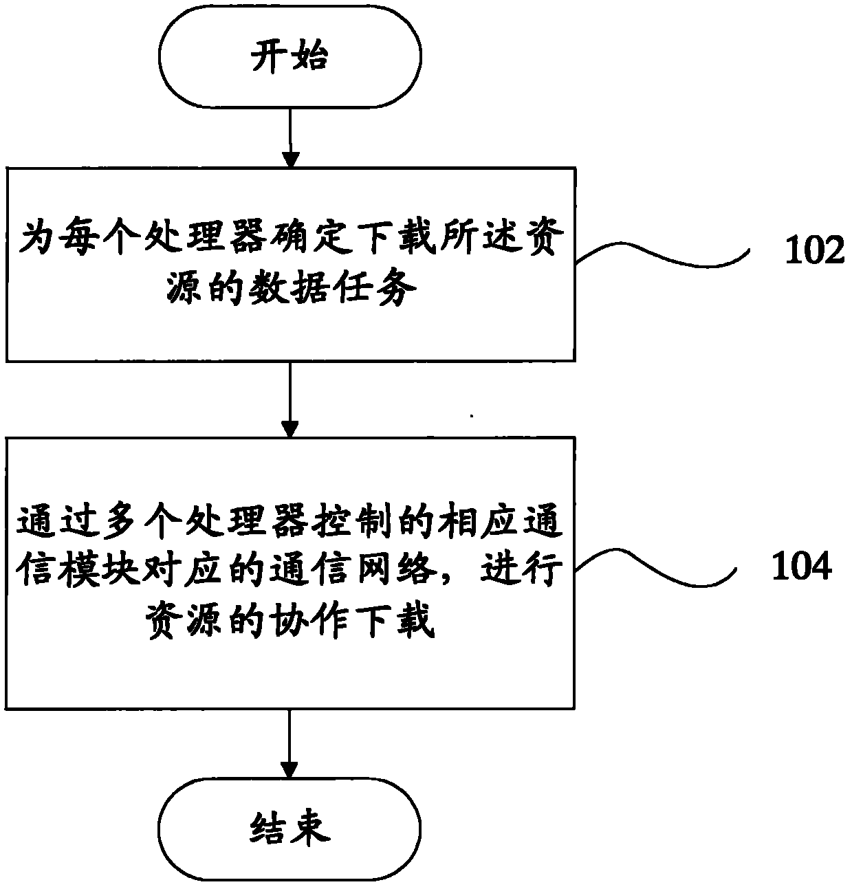 Mobile terminal and resource downloading method