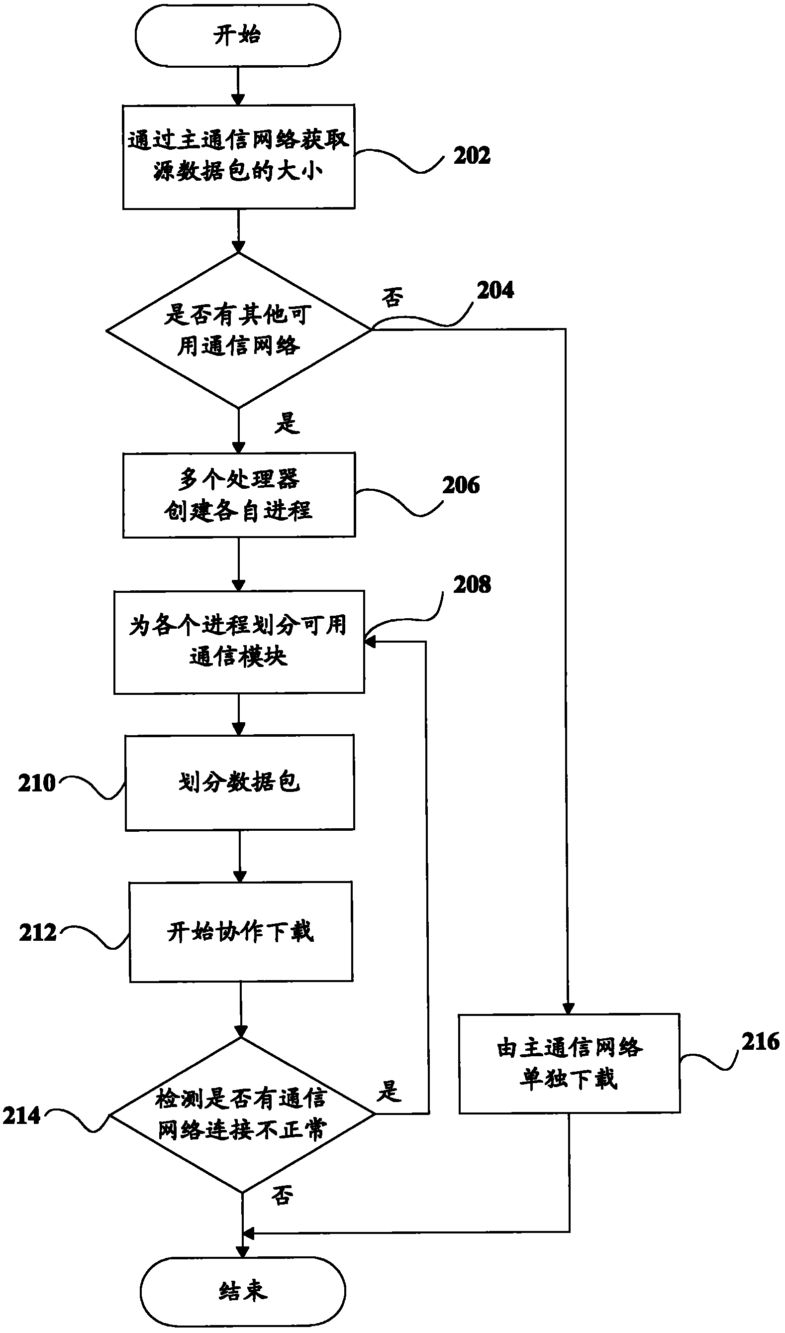 Mobile terminal and resource downloading method