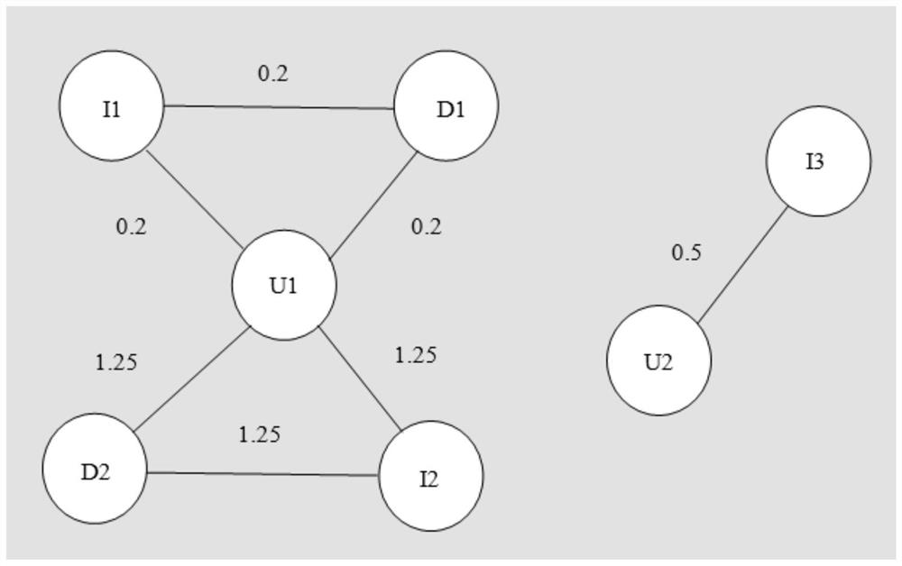 A method, device and equipment for identifying risk objects