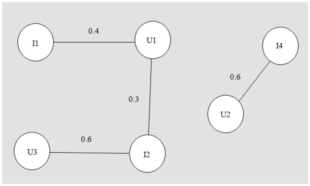 A method, device and equipment for identifying risk objects