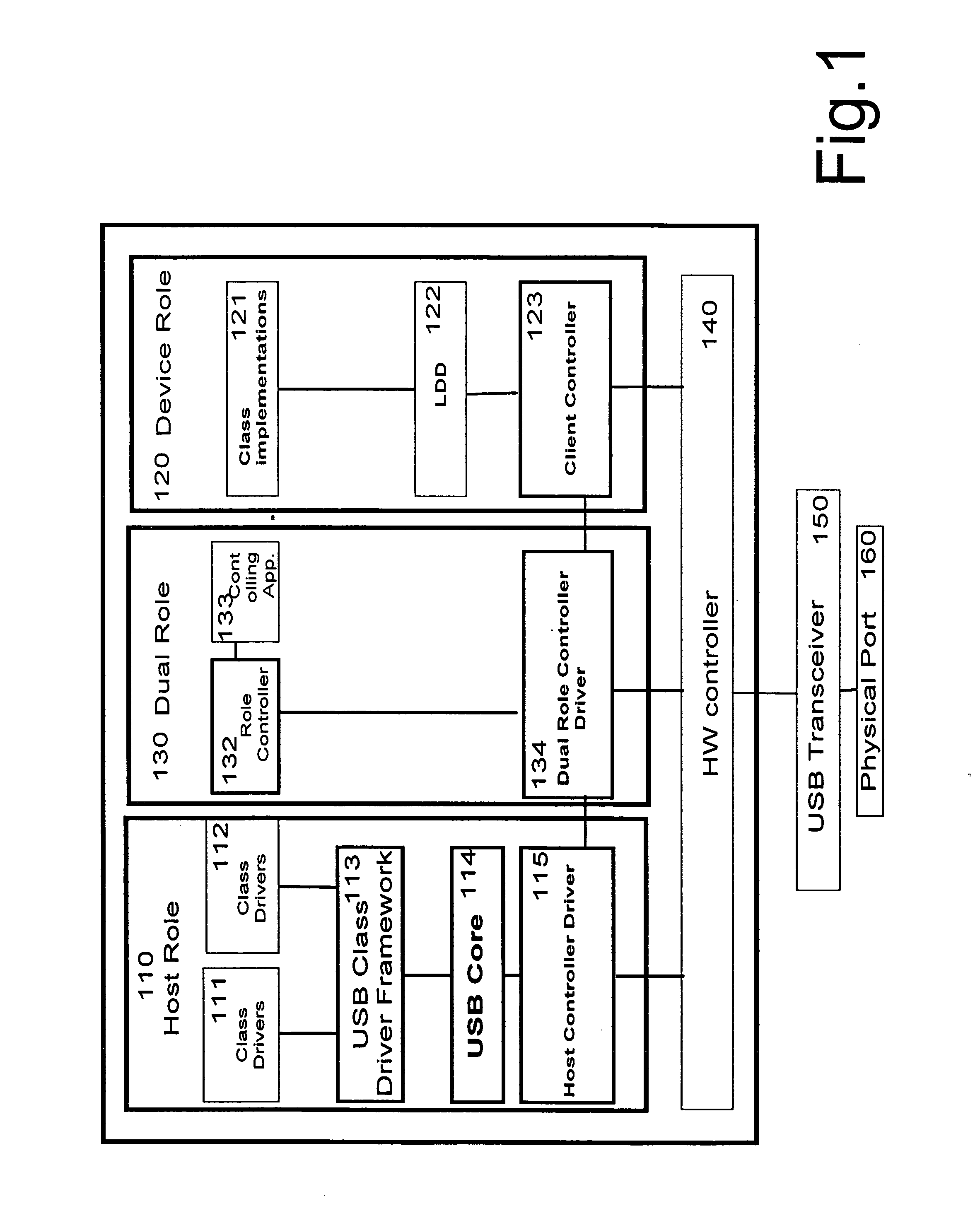 Policy based method, device, system and computer program for controlling external connection activity