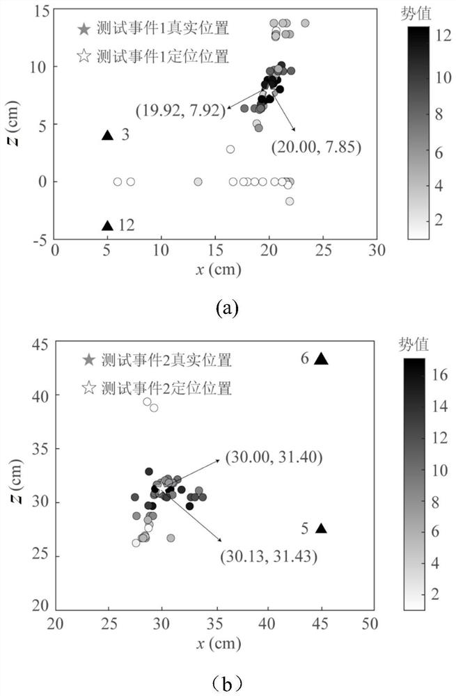 A cylinder acoustic emission positioning method, system, terminal and readable storage medium based on analytical solution of grouped sensors