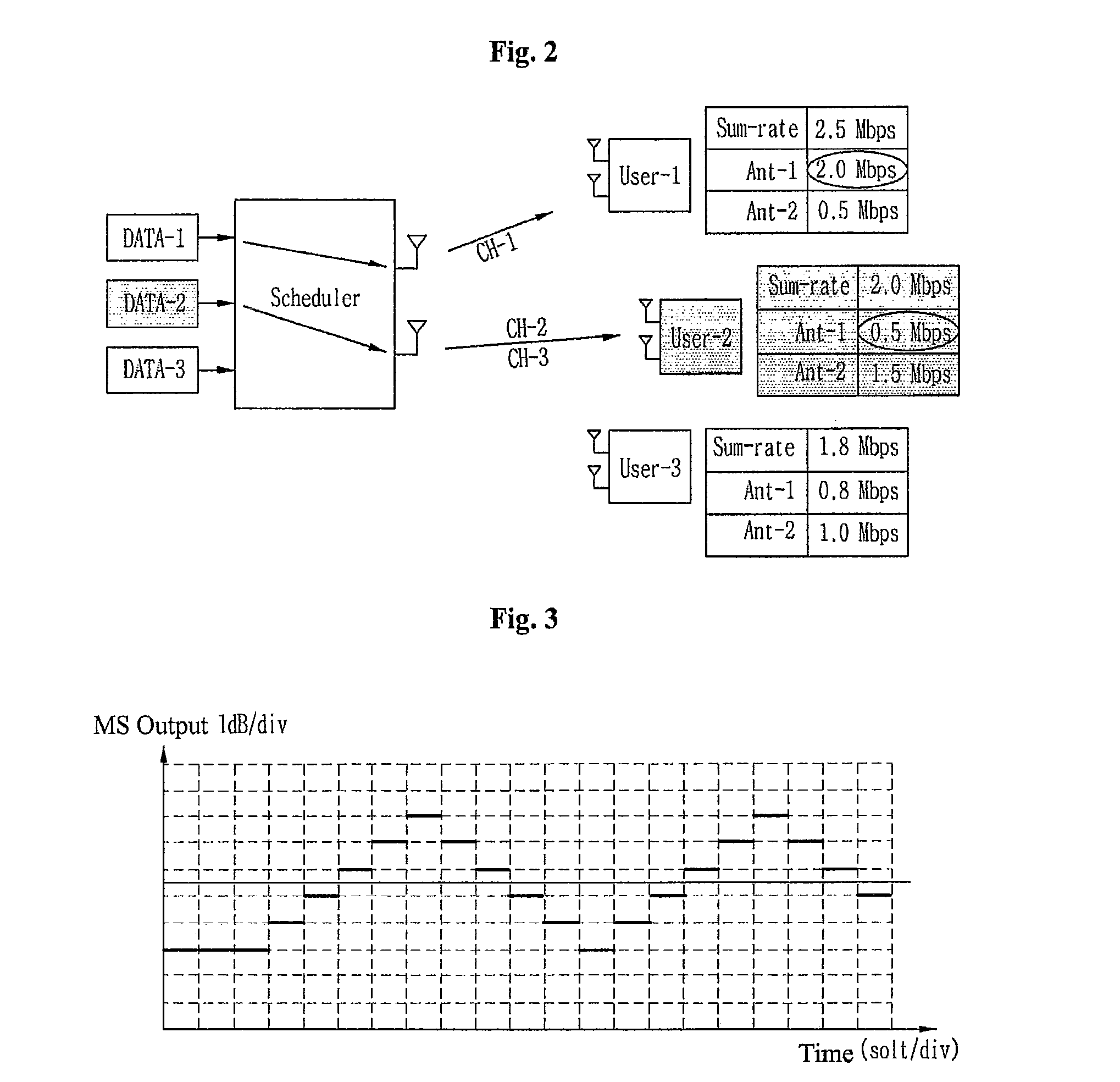 Method for controlling uplink power control considering multiplexing rate/ratio