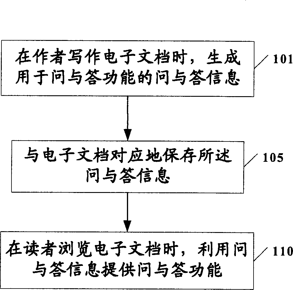 Method and apparatus for implementing question and answer function and computer-aided write