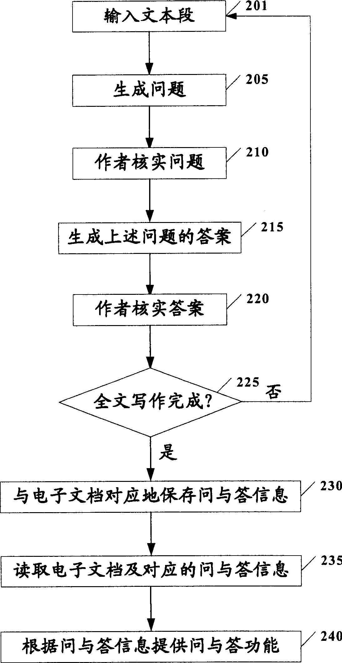 Method and apparatus for implementing question and answer function and computer-aided write