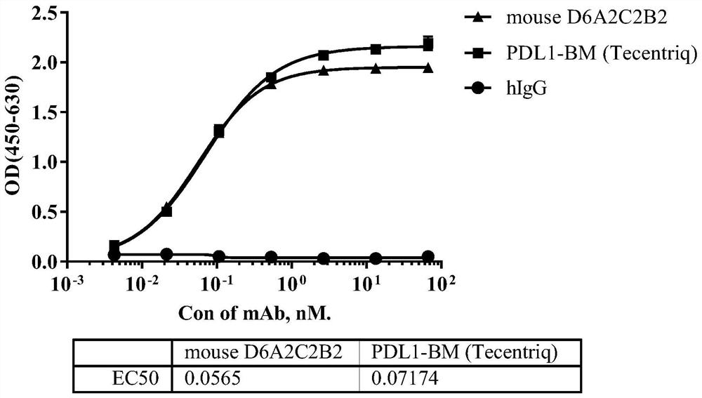 A kind of anti-human pdl1 monoclonal antibody and its application