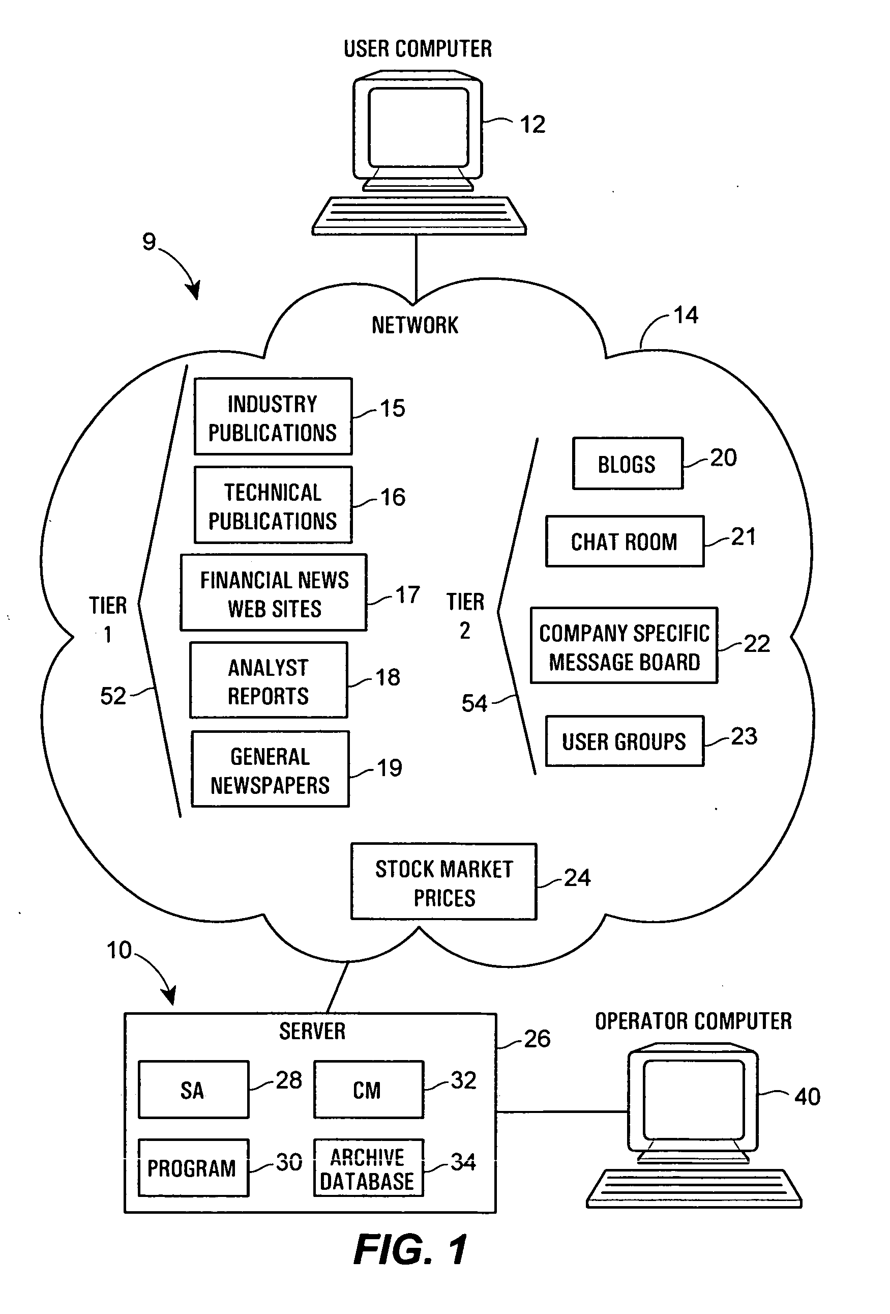 Method and system for conducting sentiment analysis for securities research