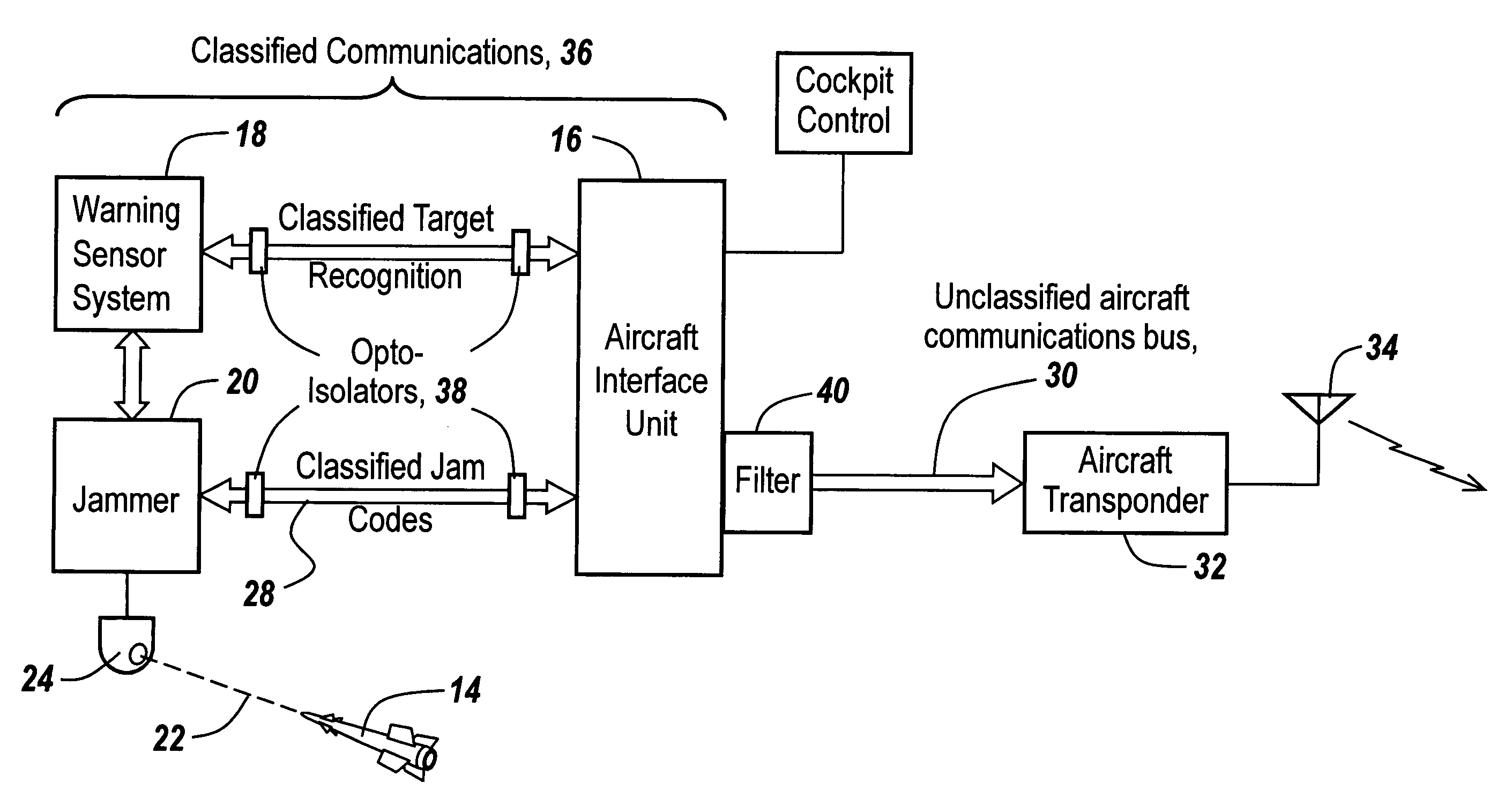 Method and apparatus for reporting a missile threat to a commercial aircraft