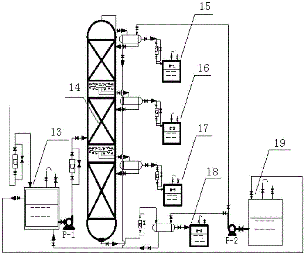 Method for extracting methylnaphthalene in C10 aromatics