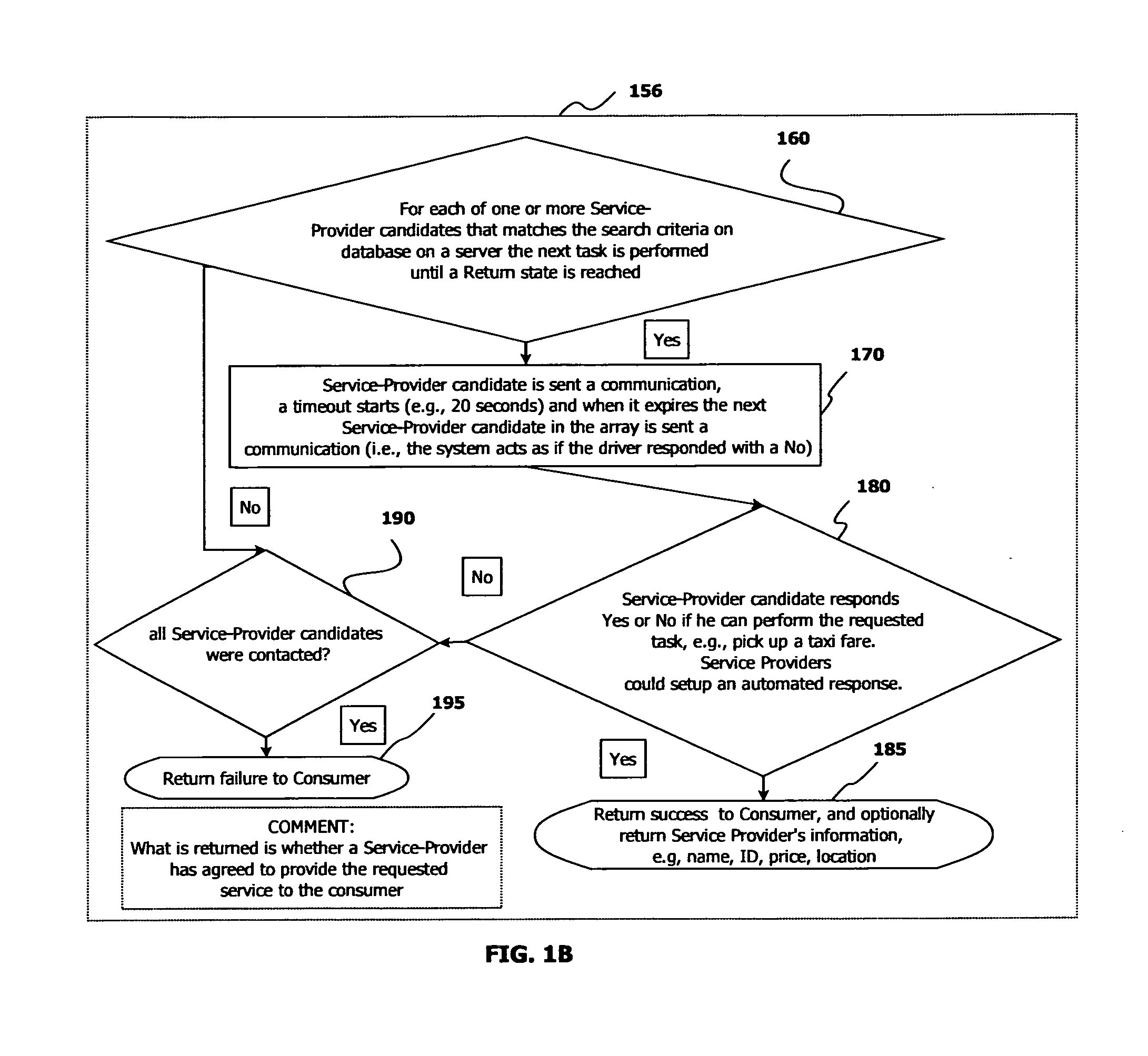 Method and System for the Location-Based Discovery and Validated Payment of a Service Provider